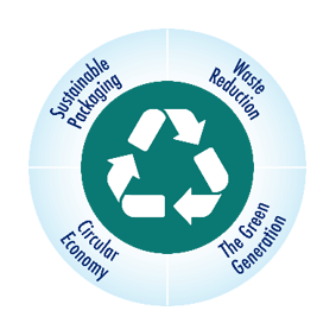 Green circular icon with a recycling symbol surrounded by the words Sustainable Packaging, Waste Reduction, and Circular Economy