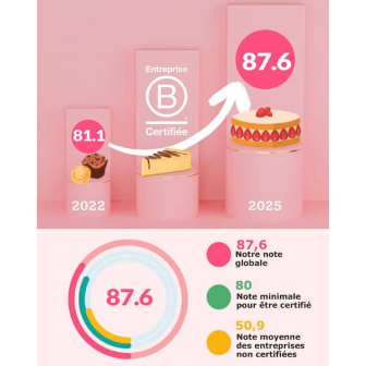 B-Corp-Melle-Desserts-evolution-470x590