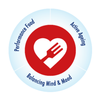 ed circular icon with a heart and fork symbol surrounded by the words Performance Food, Active Ageing, and Balancing Mind and Mood
