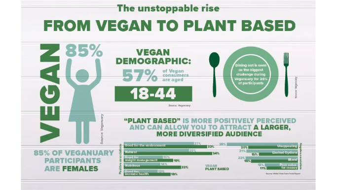 vegan-blog-image